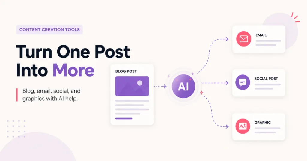 AI content tools helping affiliate marketers create blog posts, emails, and social media content.