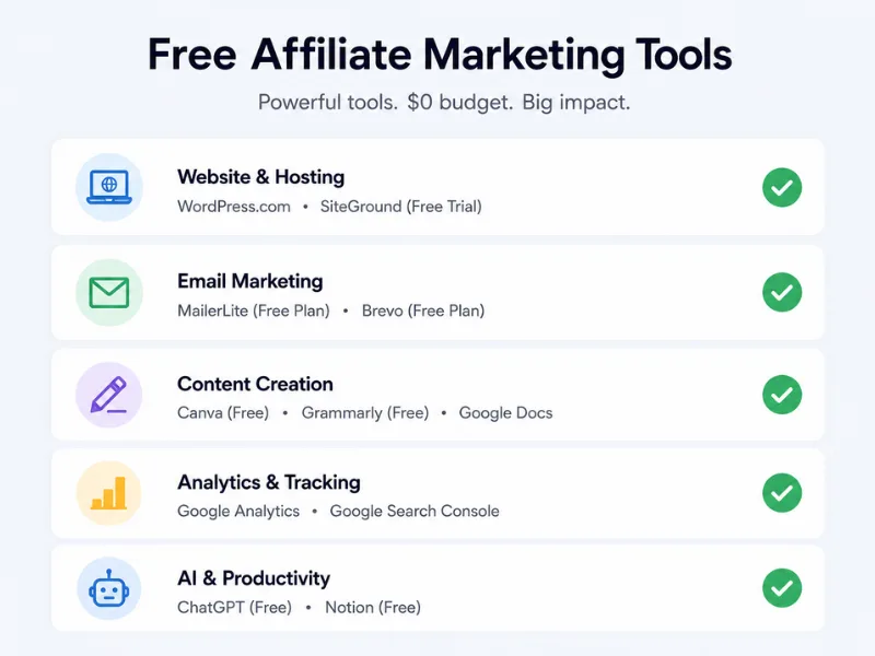 Free affiliate marketing tools beginners can use for content, email, analytics, and AI planning.