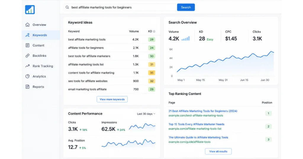 SEO tools for affiliate marketing showing keywords, search results, and content performance.