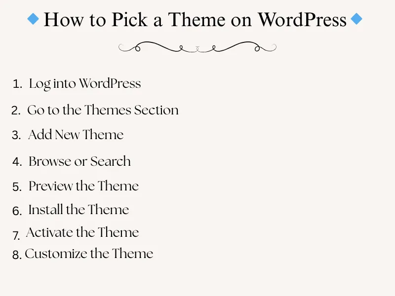 How to pick a theme on WordPress guide with steps to log in, browse, preview, install, activate, and customize themes.