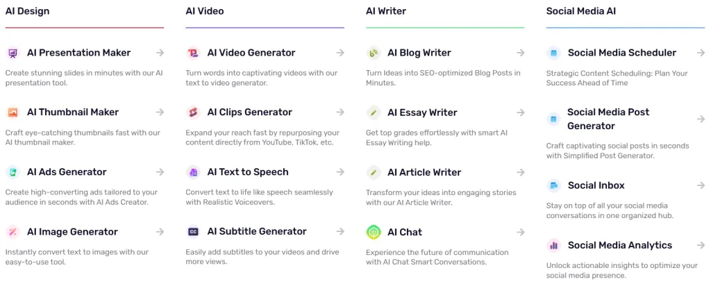 AI tools dashboard showing 16 applications organized in 4 categories: Design, Video, Writer, and Social Media AI. Simplified review for beginners