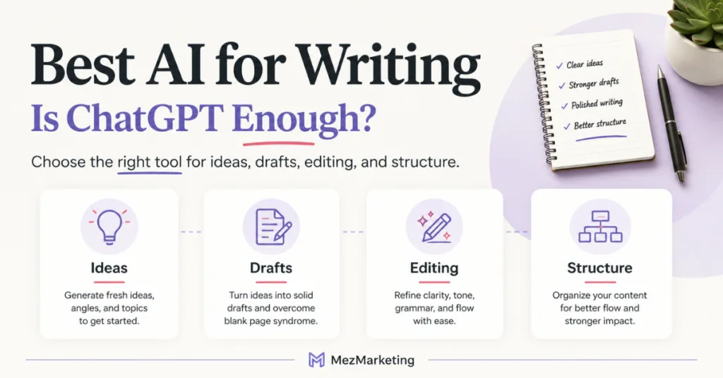 Featured image for a blog post about the best AI for writing, asking if ChatGPT is enough for ideas, drafts, editing, and structure.