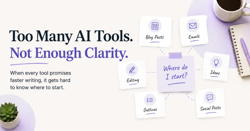 Graphic showing why choosing the best AI for writing can feel confusing when there are too many tools for blog posts, emails, ideas, editing, outlines, and social posts.